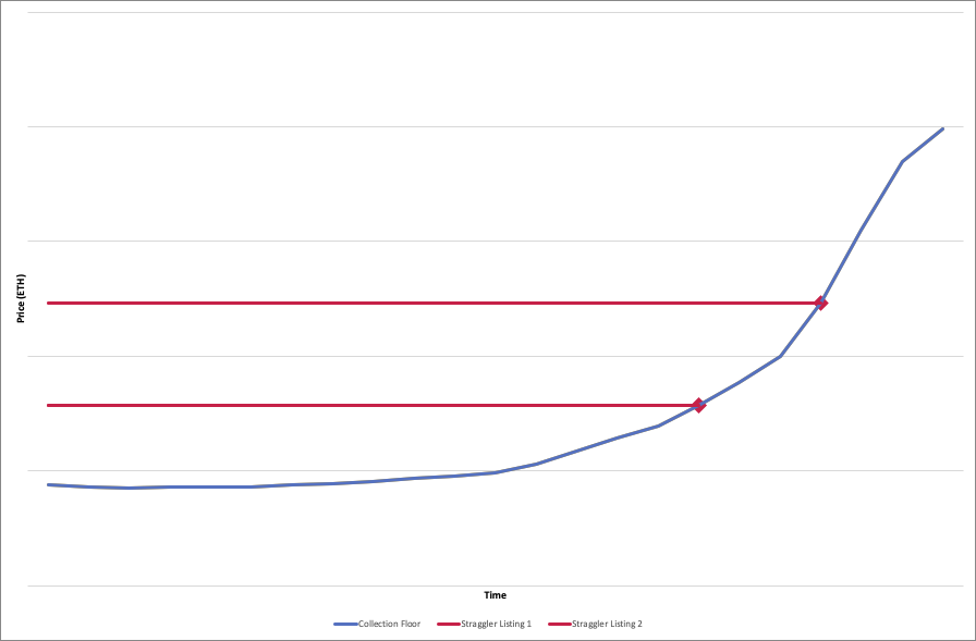 straggler snipe visualization